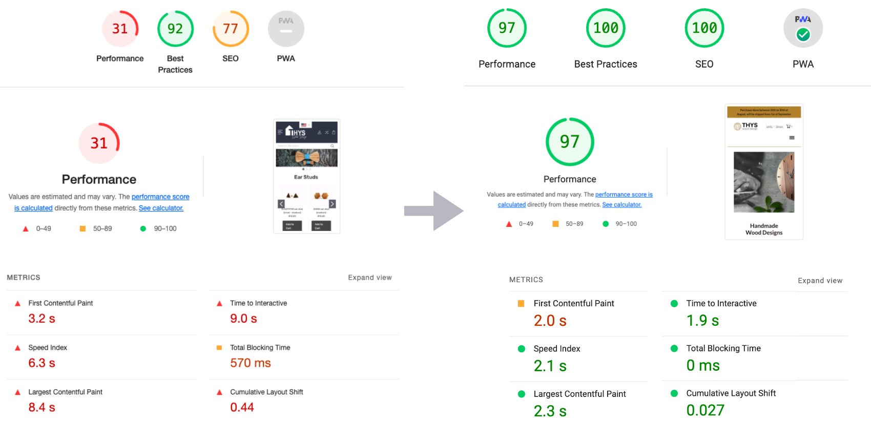 Performance Vergleich: Thys Wood Design vor und nach der Installation der Styla App