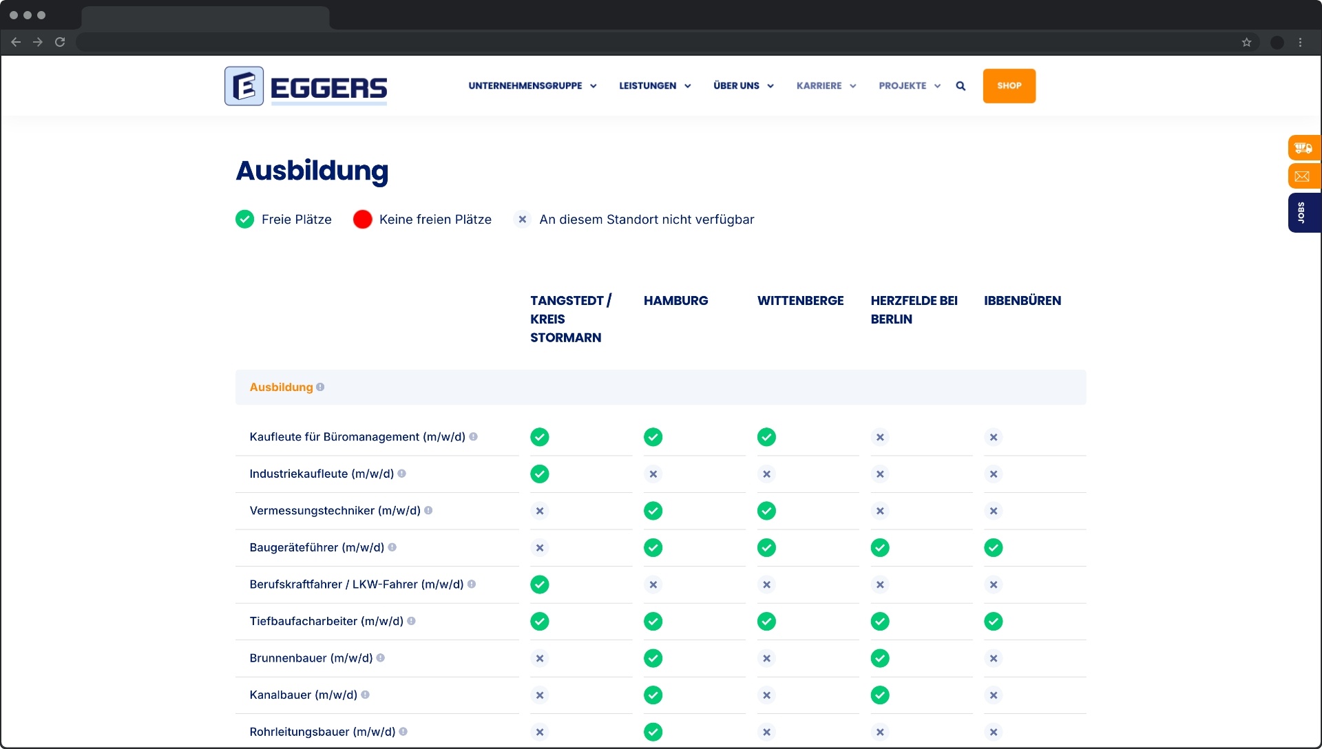 Screenshot einer Ausbildungsübersicht der Firma EGGERS. Die Tabelle zeigt verschiedene Ausbildungsberufe und deren Verfügbarkeit an unterschiedlichen Standorten. In der Kopfzeile sind die Standorte Tangstedt/Kreis Stormarn, Hamburg, Witterberge, Henstedt bei Berlin und Bremerhaven aufgeführt. Ausbildungsberufe wie Kaufleute für Büromanagement, Industriemechaniker, Vermessungstechniker, Baugeräteführer, Tiefbaufacharbeiter und andere sind aufgelistet. Die Verfügbarkeit wird durch grüne Kreise (Freie Plätze), rote Kreise (Keine freien Plätze) und 'x' (An diesem Standort nicht verfügbar) gekennzeichnet. Das EGGERS-Logo ist oben links platziert.