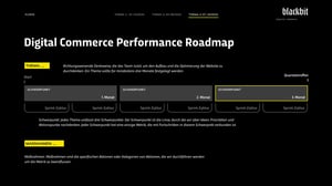 Das Bild zeigt die „Digital Commerce Performance Roadmap“ von Blackbit mit einer Aufteilung in verschiedene Sprint-Zyklen und Fokusbereiche. Oben sind drei Themen mit Zeiträumen angegeben: THEME 1: 01–03/2020, THEME 2: 04–06/2020, und THEME 3: 07–10/2020. Unter dem ersten Thema sind drei Fokusbereiche (Focus Areas) für die ersten drei Monate dargestellt. Darunter wird erläutert, dass jeder Fokusbereich spezifische Metriken zur Überwachung des Fortschritts enthält. Es gibt auch einen Abschnitt „Measures“, der beschreibt, dass Maßnahmen spezifische Aktionen zur Beeinflussung dieser Metriken sind.
