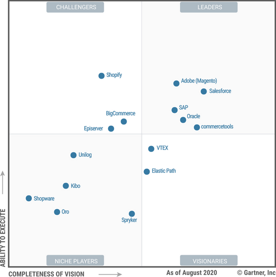 Gartner Magic Quadrant 2020