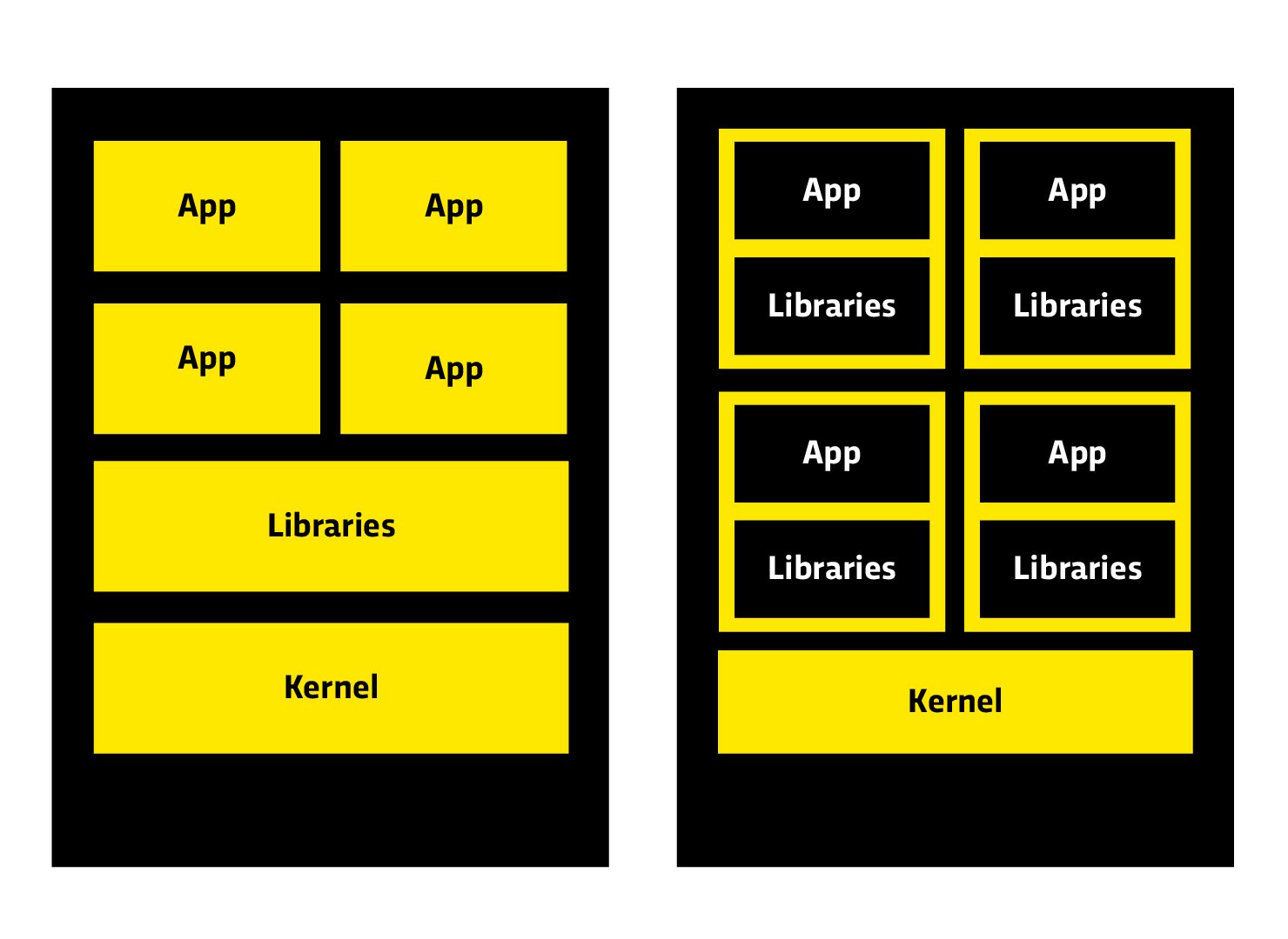 So funktioniert Kubernetes: Strukturellle Sicherheit durch Containerisierung